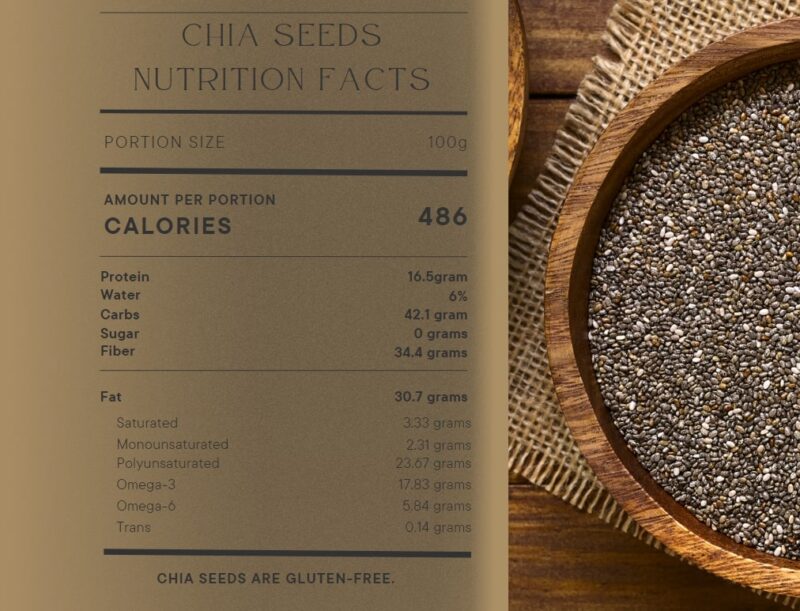 Chia Seeds Nutritional Facts